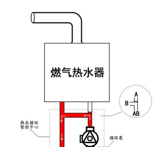 解决燃气热水器红黑烟问题的有效方法（有效处理红黑烟问题）