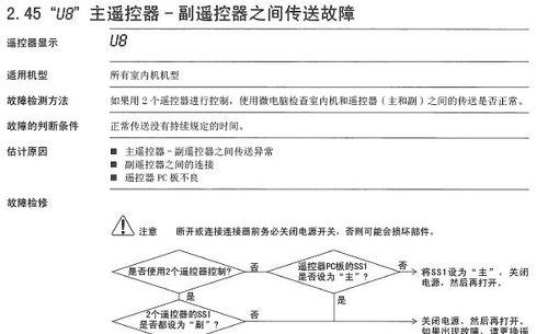 春兰空调F7故障维修办法（解决春兰空调F7故障的有效方法）