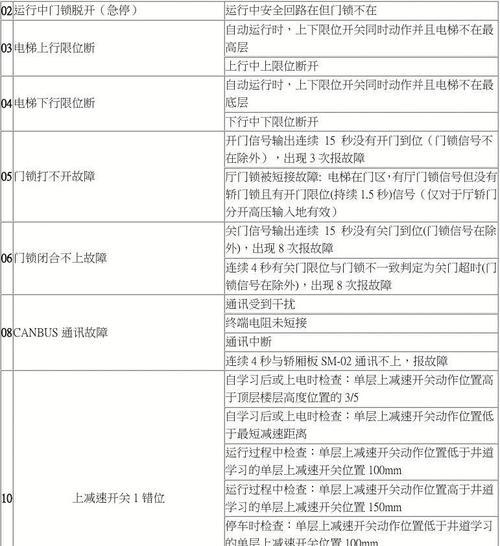 解决前锋壁挂炉显示E2故障的方法（前锋壁挂炉显示E2故障原因及常见解决方法）