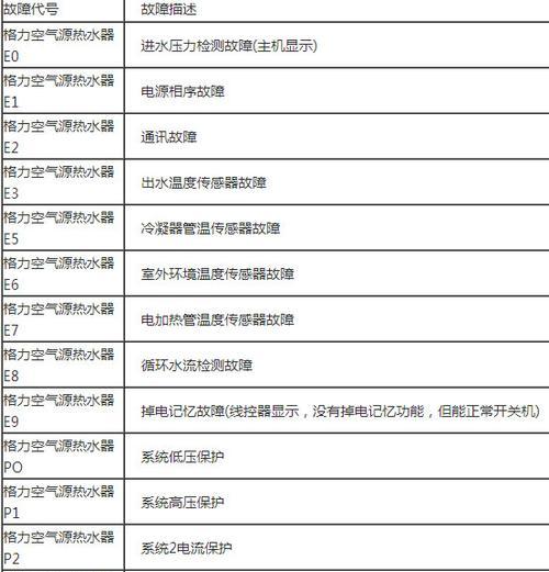 解读格力空调C4故障代码及维修方法（深入分析格力空调C4故障代码）
