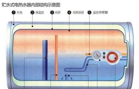 亿力燃气热水器清洗方法（轻松掌握的清洗技巧）