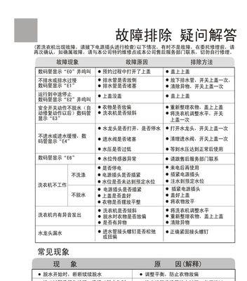 TCL洗衣机显示E2故障解决办法（了解E2故障代码的含义）