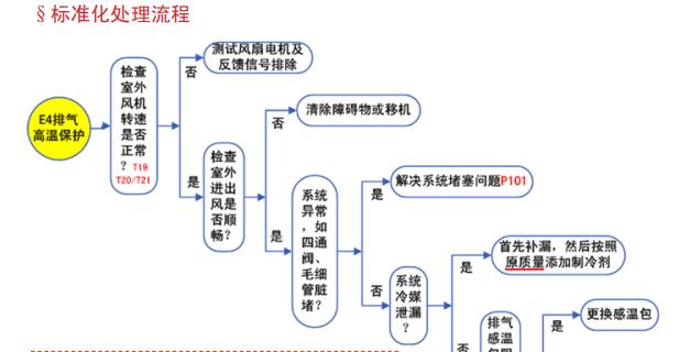 科龙空调内机结冰原因及处理方法（科龙空调结冰问题详解）