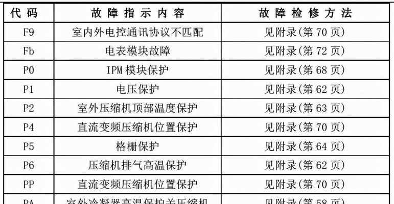DNF男圣骑士110级毕业装备推荐与评测（打造强大的110级男圣骑士）