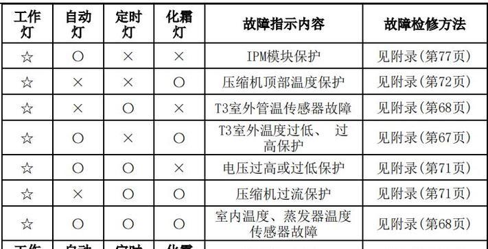 保护计算机安全的重要性——设置电脑开机密码的方法（提升数据安全性与隐私保护——电脑开机密码的关键措施）