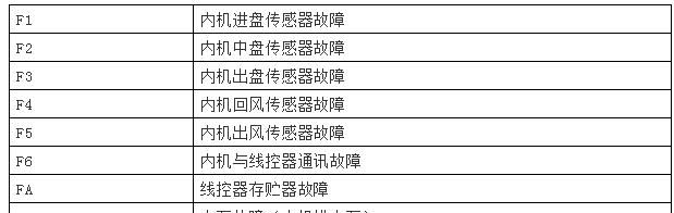 2024最新亚索符文全面解析（提升游戏能力的关键魔法符文选择）