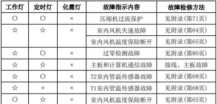 酷睿i7历代性能排行（揭秘酷睿i7处理器世代差异及性能突破）