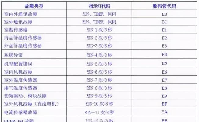 如何进行电脑初始化出厂设置（简单步骤帮助您恢复电脑出厂设置）