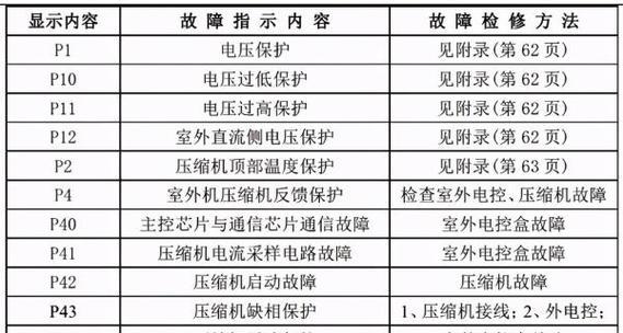 如何正确安装HP墨盒（以HP墨盒安装方法为主题的安装指南）