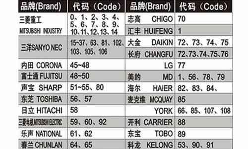 电脑内存选购指南及推荐（了解内存类型和容量选择最适合的电脑内存模块）