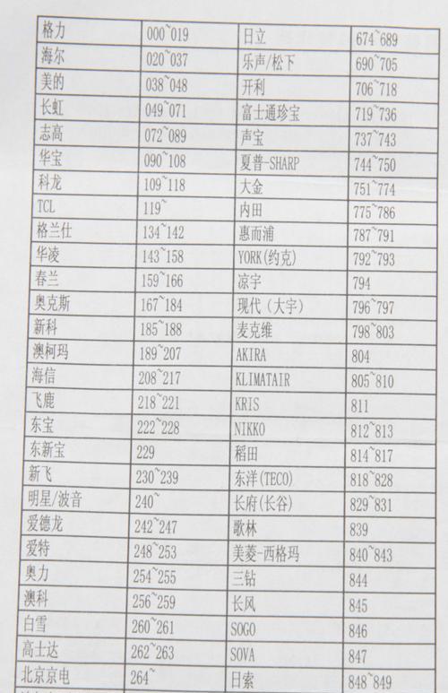 电脑显示屏闪屏问题解决大全（解析显示屏闪屏的原因及常见解决方案）