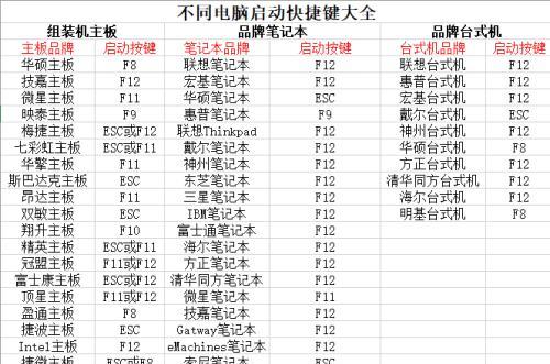 如何自定义电脑快捷键（教你轻松修改个性化快捷键）