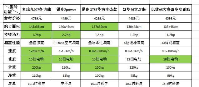 仓鼠爬跑步机的原因（为什么仓鼠喜欢在跑步机上爬行）