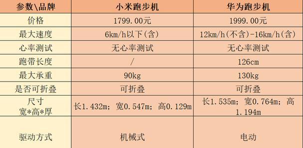 仓鼠爬跑步机的原因（为什么仓鼠喜欢在跑步机上爬行）