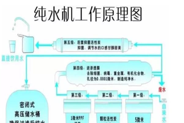 净水器消毒（使用净水器保护健康）