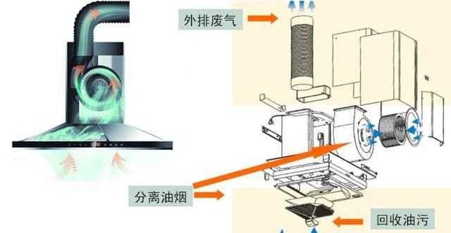 如何拆卸清洗名气抽油烟机（简单操作让你轻松解决油烟困扰）