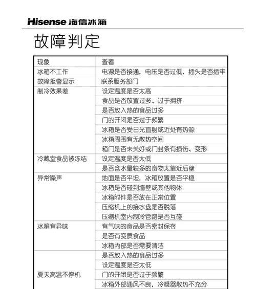 冰箱异味处理小妙招（轻松去除冰箱异味）