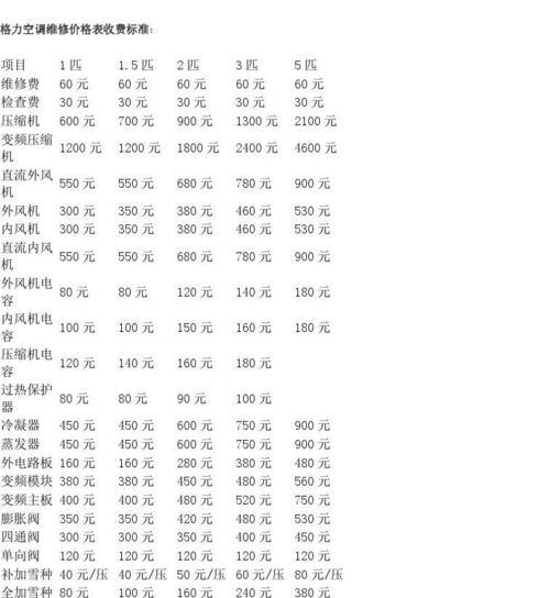 空调维修电容的价格与选择（解读空调维修电容的价格差异与如何选择合适的电容）