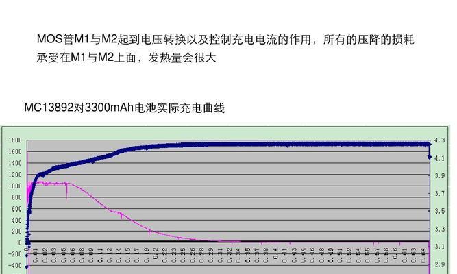 笔记本电脑掉电原因及解决方法（解析笔记本电脑掉电的几大常见原因和有效解决方案）