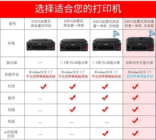 解决打印机重复工作的方法（提高效率）