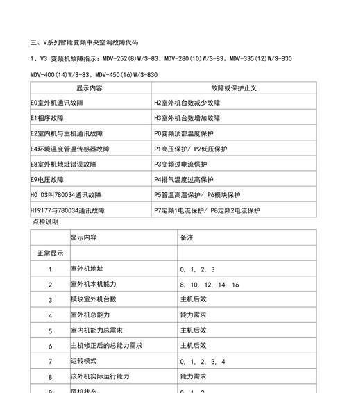 日立中央空调E8故障代码解析（探究日立中央空调E8故障代码的原因和解决方法）