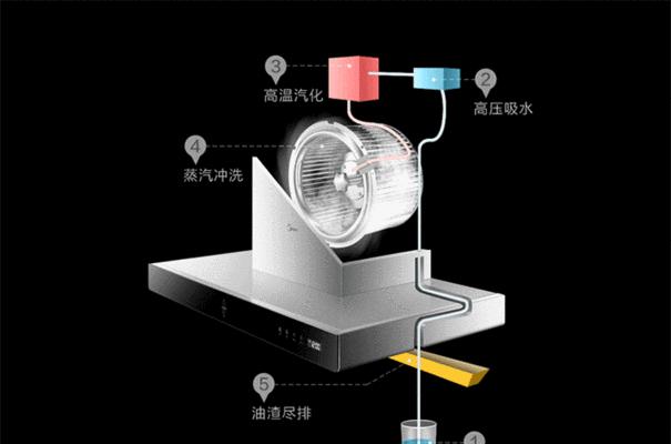 如何正确打开抽油烟机进行内部清洗（掌握关键步骤）