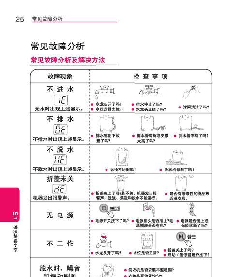 解决LG洗衣机显示OE问题的有效方法（快速排除LG洗衣机显示OE故障的小技巧）