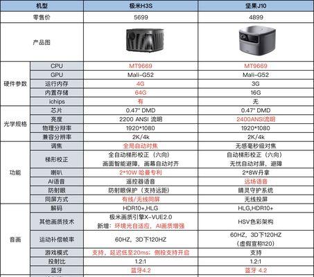 科龙空调显示H3故障意义及使用注意事项（科龙空调故障H3的解读和预防方法）