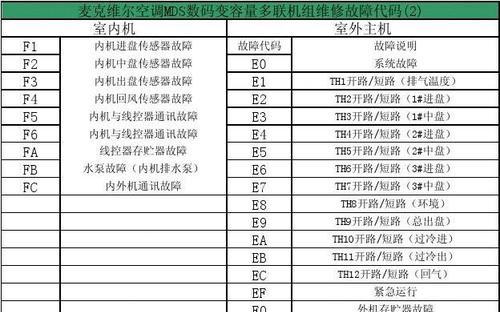 喜瑞投影仪故障代码解析（了解喜瑞投影仪故障代码）
