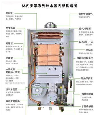 诺科壁挂炉排气方式及放气方法解析（了解排气方式）