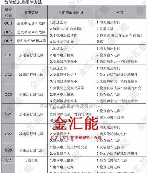 博世燃气热水器显示CE故障代码的维修处理方法分享（解读CE故障代码）