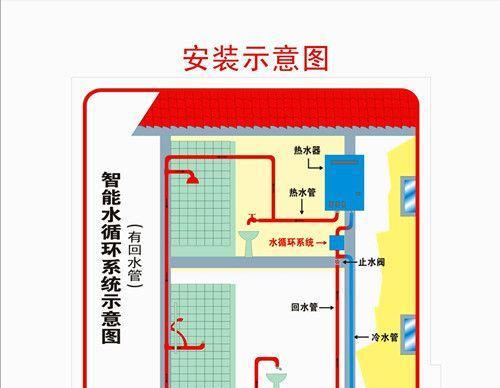 壁挂炉烟道进水处理方法（解决壁挂炉烟道进水问题的实用技巧）
