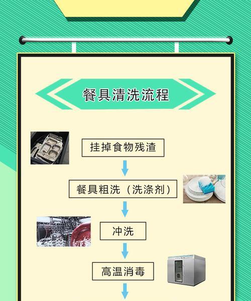 商用燃气灶清洗方法（保持商用燃气灶清洁的有效技巧）