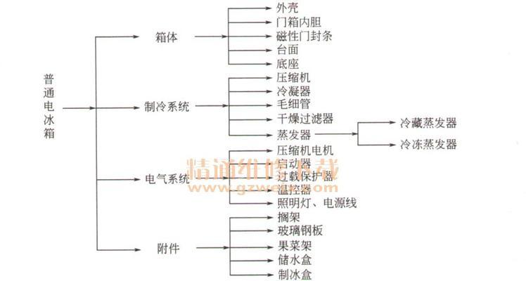 三星开门冰箱漏电问题解析（探究漏电原因及维修方法）