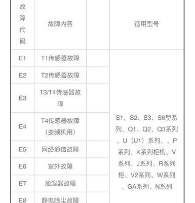 探究三菱空调E6故障原因及解决方法（分析E6故障的可能性）