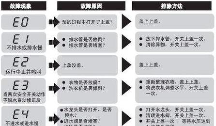如何检测洗衣机主板是否通电（简单方法帮助你快速检测洗衣机主板通电问题）