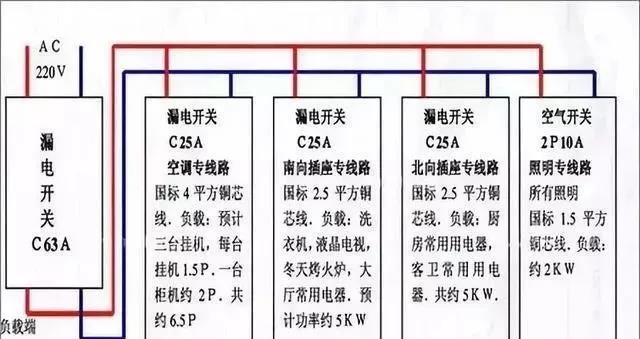 空调漏电原因及预防方法