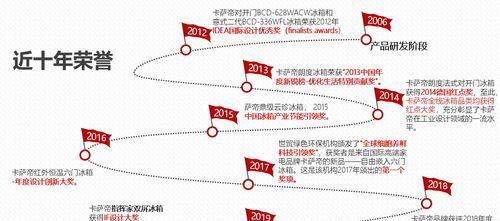 卡萨帝冰箱频繁启动问题的原因及维修方法（解析卡萨帝冰箱频繁启动的几种可能原因）