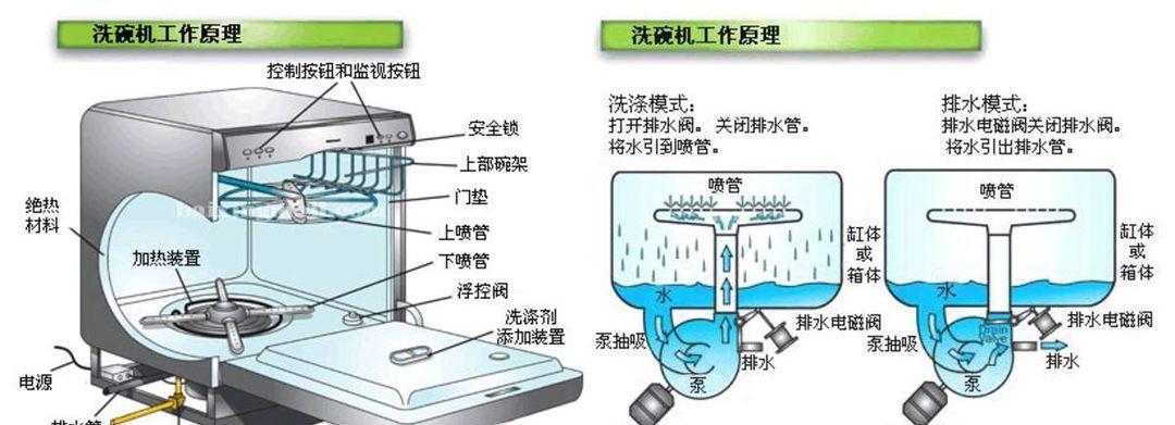 电脑显示器冲洗方法大全（解决显示器污垢问题）