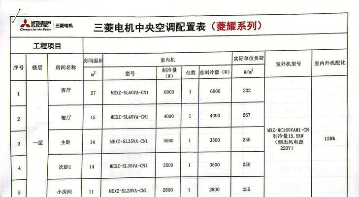 美的中央空调报警代码是什么意思？如何解决常见报警问题？