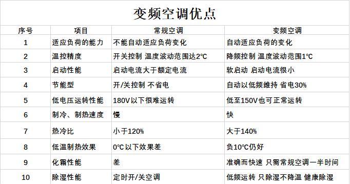 劳特斯中央空调风量小维修处理？常见问题有哪些？