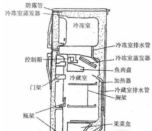 伊莱克斯冰箱不化霜故障怎样维修？