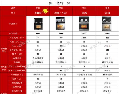 奥田集成灶烤箱出现故障怎么办？如何快速解决？