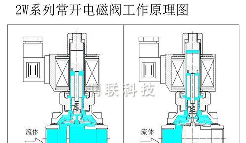 东鹏马桶电磁阀故障现象及检修方案是什么？