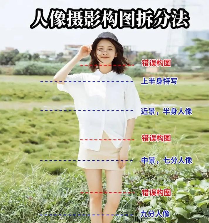 手机拍照后构图为何会改变？