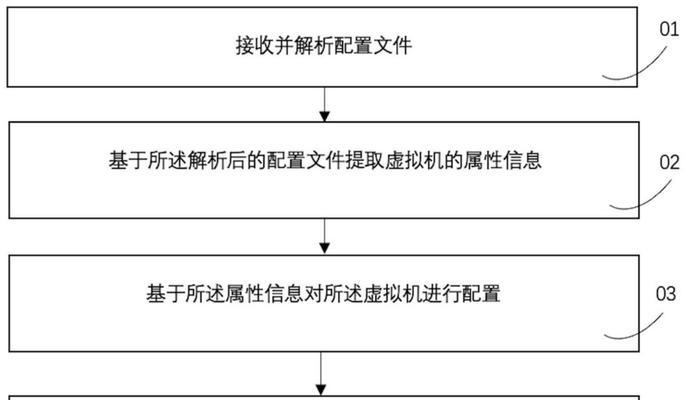 虚拟机最低配置设置方法是什么？
