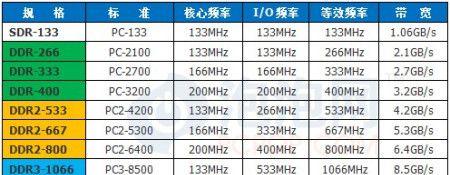 投影仪红色阴影如何修复？