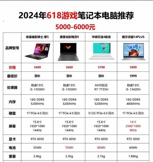 投影仪红色阴影如何修复？