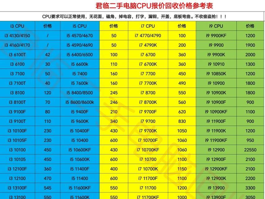 二手笔记本电脑5110价格是多少？
