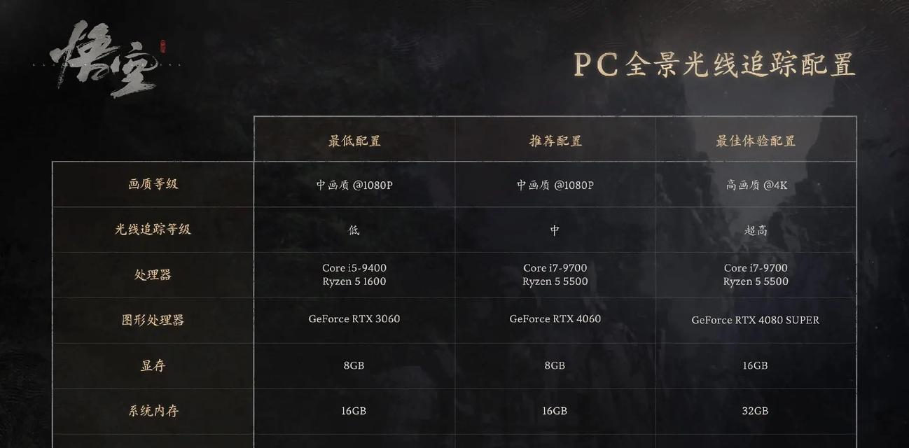 如何查看电脑显卡配置？显卡配置对游戏直播有何影响？